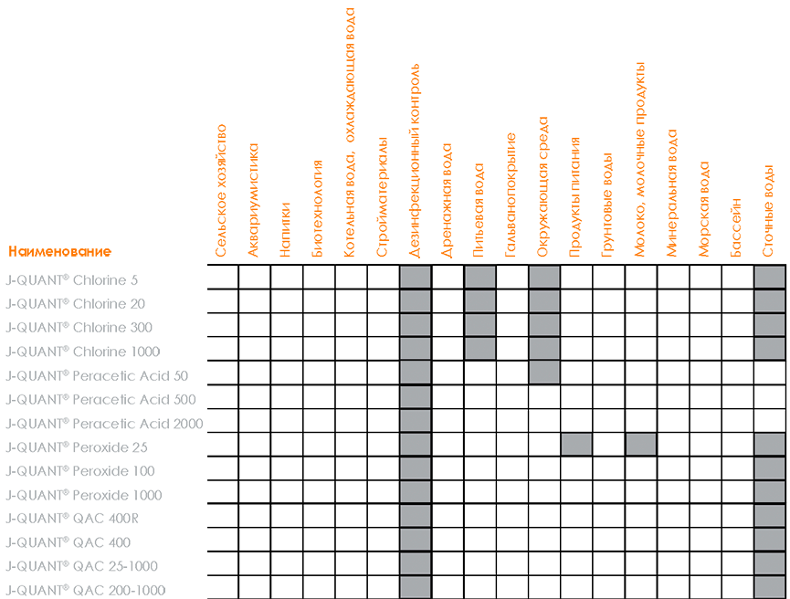 Анализатор молока Tias SomCell